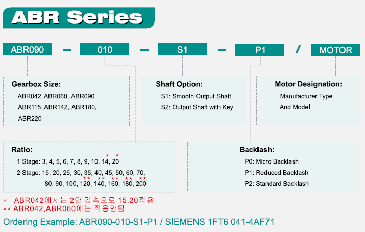 APEX ABR시리즈 감속기 주문형식