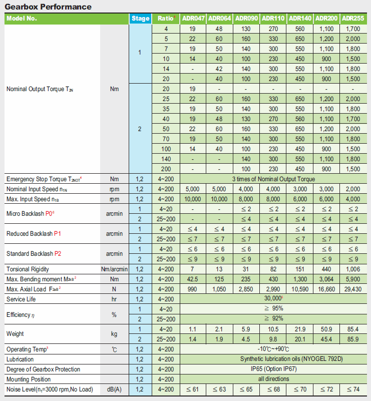 adr-spec1.gif