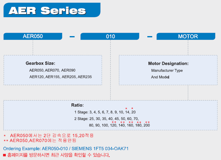 APEX AE시리즈 감속기 주문형식