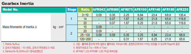 AF °¨¼Ó±â SPEC.